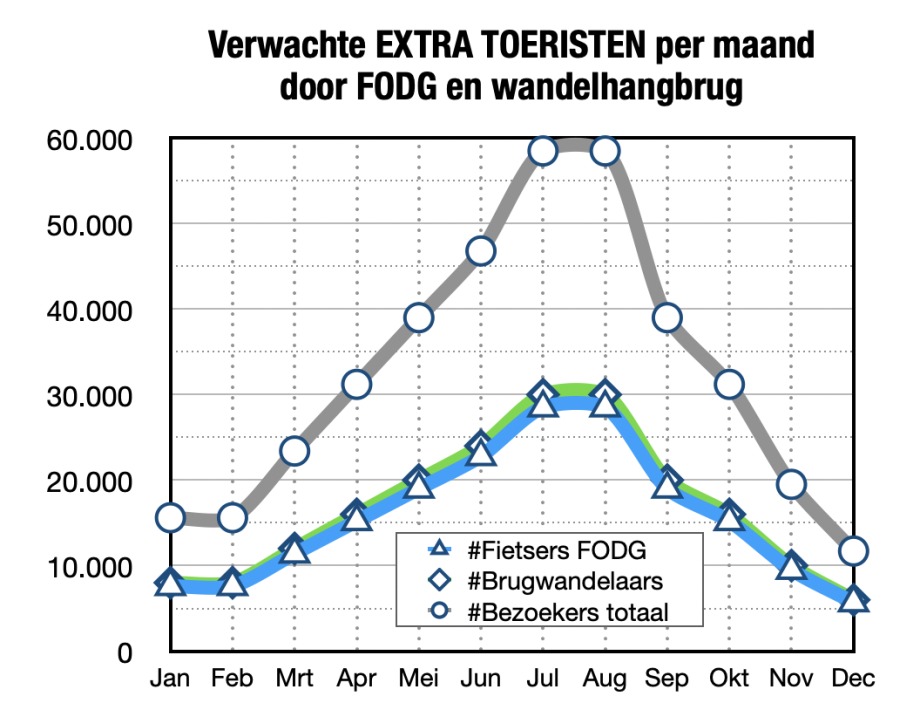 Aantal_toeristen.png