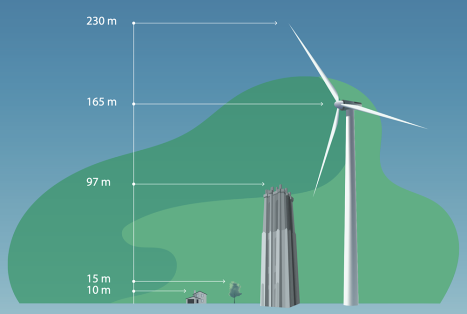 Hoogte-Vergelijking-Windmolen-Mechelen-Noord_21.png